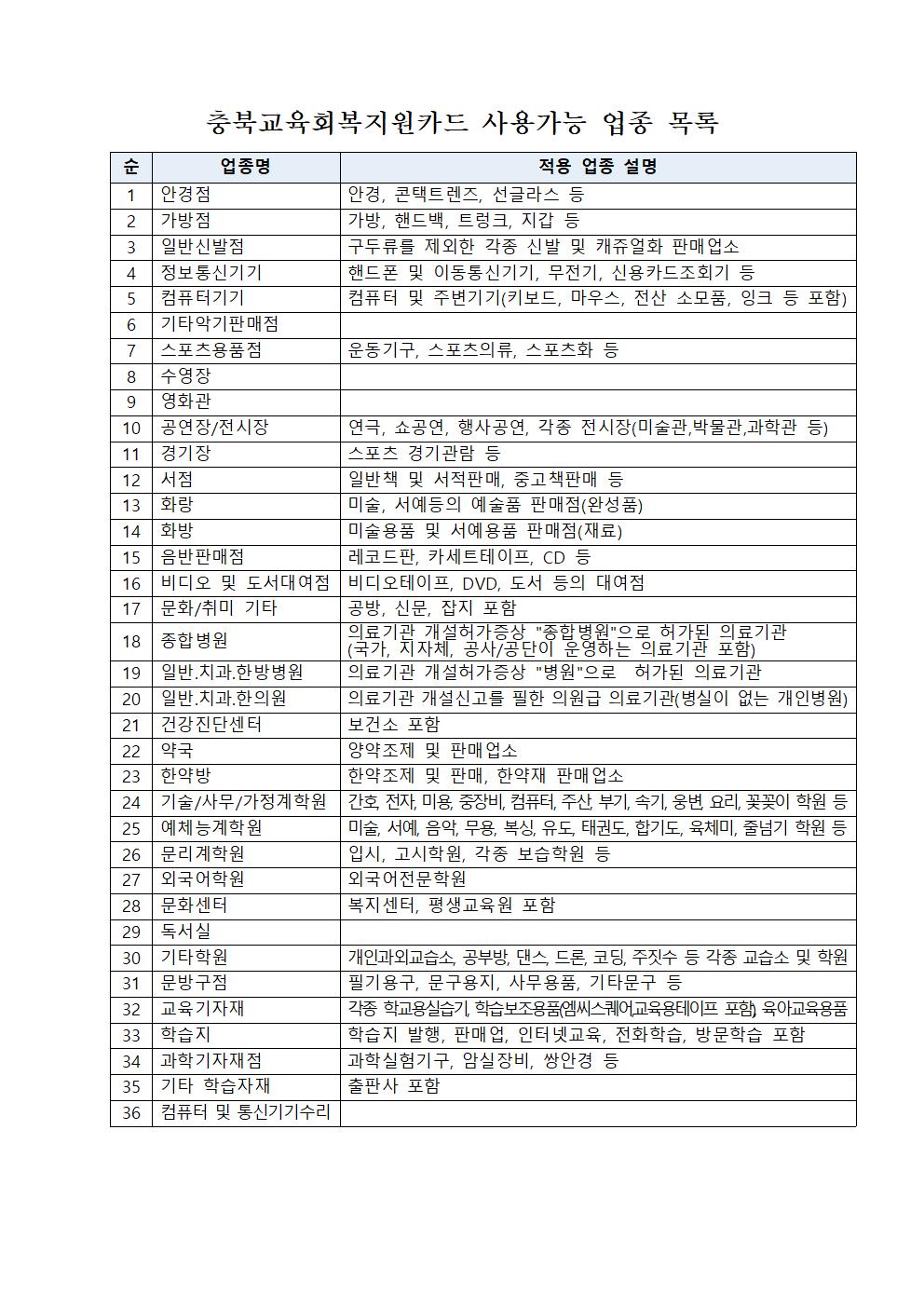 충북교육회복지원금 지급 안내002